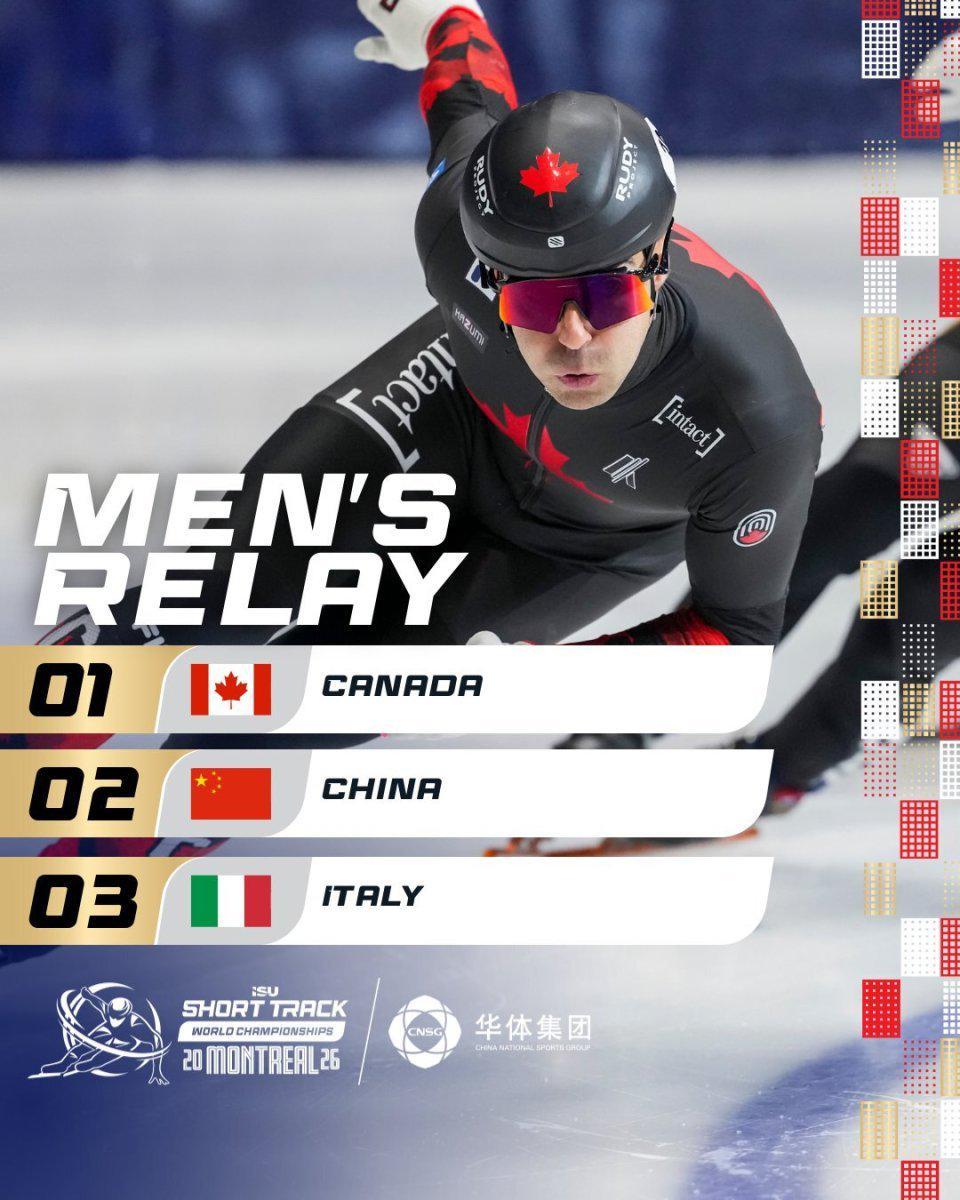 博鱼电竞平台-短道世锦赛：韩国队冲线犯规取消成绩，中国队夺5000米接力银牌